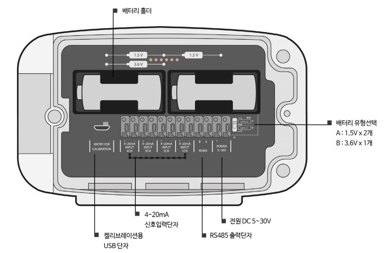RN400-T2CS 센서 설정 어디서 하나요? 이미지 2