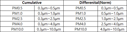 RN400-T2PM Calibration 프로그램 설정시 주의점은 무엇이 있나요? 이미지 2