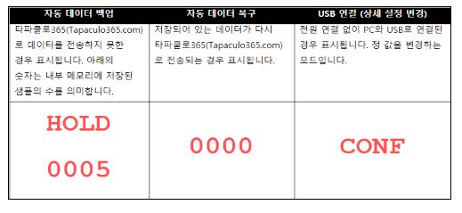 546ca7ef46b24fd5157abe5061754210_1623129260_7155.jpg RN-171 데이터 끊김시 확인해야 할 사항을 알려주세요 이미지 2