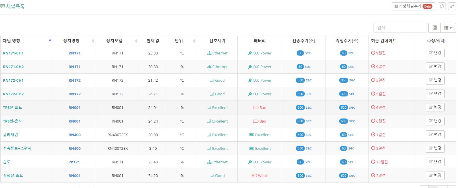 RN-400 데이터 끊김시 확인해야 할 사항을 알려주세요