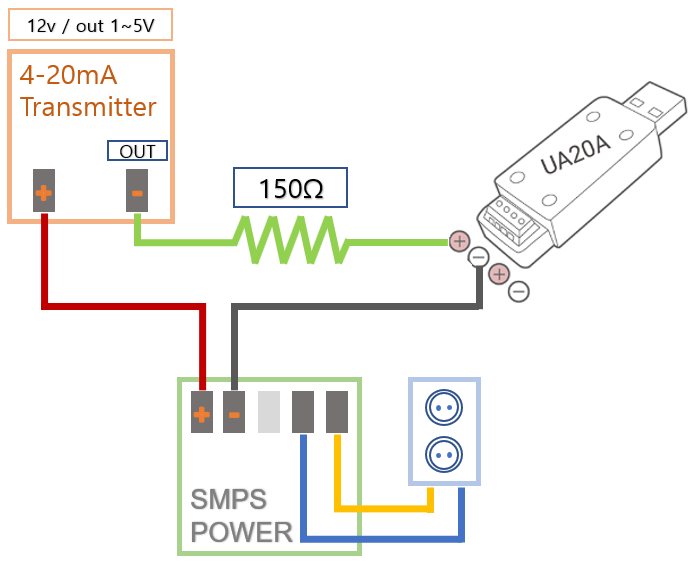 UA20-A 로 1-5V output 신호를 받을수 있나요?