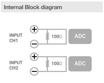 UA20-A 1-5V output 연결시 저항을 150Ω 연결하는 이유는 무엇인가요?