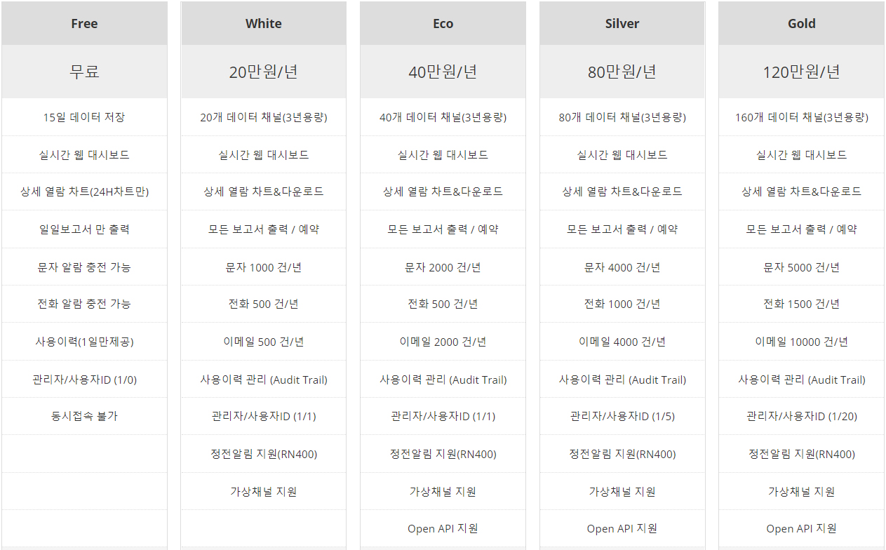 Radionode365 유료회원의 서비스 가격과 차이점이 무엇인가요?