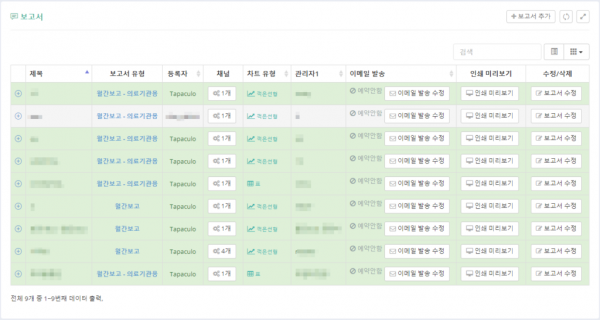 Radionode365 보고서