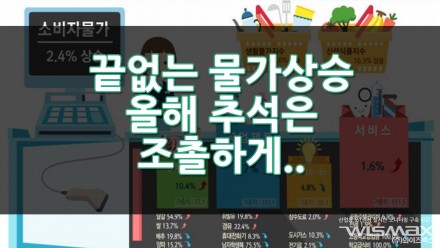 끝없는 물가상승 올해 추석은 조촐하게...