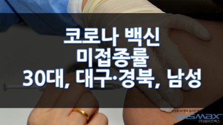 코로나 백신 미접종률 30대 미만, 대구 · 경북, 남성이 높게 분석
