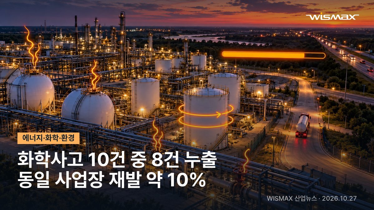 화학사고 11년간 922건 중 78%가 누출…동일 사업장 재발도 10%