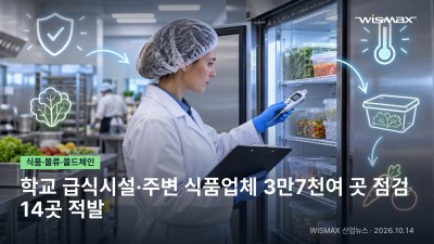 학교 급식시설·주변 식품업체 3만7천여 곳 점검…14곳 적발