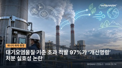 대기오염물질 기준 초과 적발 97%가 ‘개선명령’…처분 실효성 논란