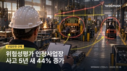 위험성평가 인정사업장 사고 5년 새 44% 증가…사망자 62명