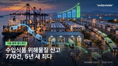 수입식품 위해물질 신고 770건 5년 새 최다…처분 80%는 시정명령