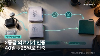 식약처, 2등급 의료기기 인증·기술문서심사 한 번에 신청 추진