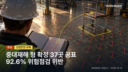 중대재해 형 확정 사업장 37곳 공표…92.6%가 위험요인 점검 위반