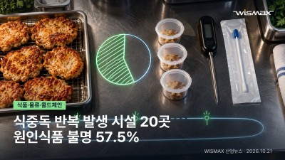 같은 시설서 식중독 두 번…3년여간 반복 발생 시설 20곳