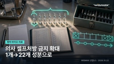 의사 마약류 셀프처방 금지, 프로포폴 1개서 22개 성분으로 확대