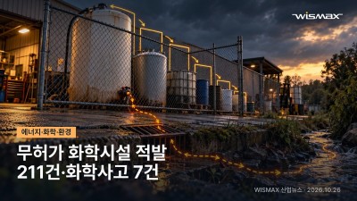 무허가·미신고 화학물질 취급 211건 적발…화학사고 7건