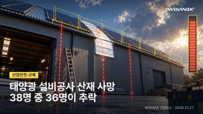 태양광 설비공사 산재 사망 38명 중 36명이 추락사…지붕서 29명